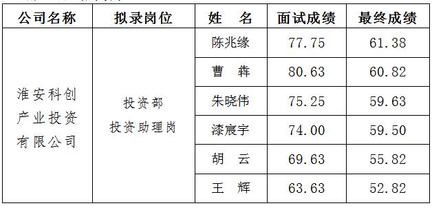 2、科創(chuàng) 面試.jpg