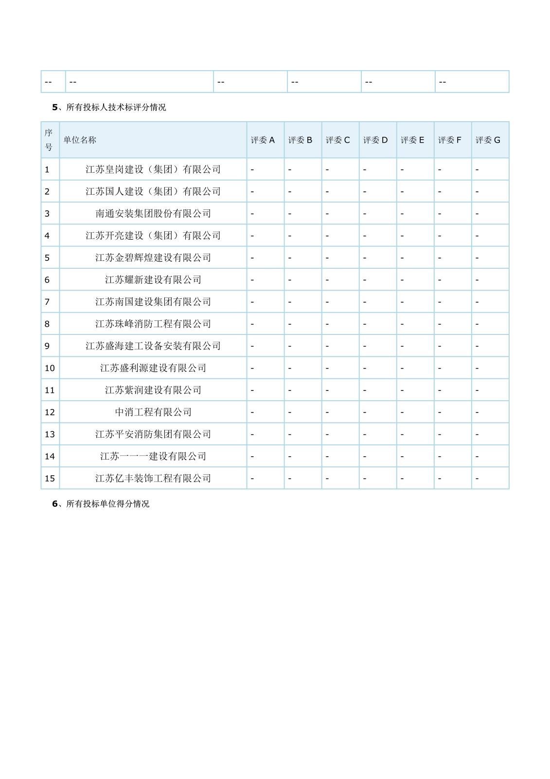 江蘇省工程建設(shè)項目評標(biāo)結(jié)果公示(2)_2.jpg